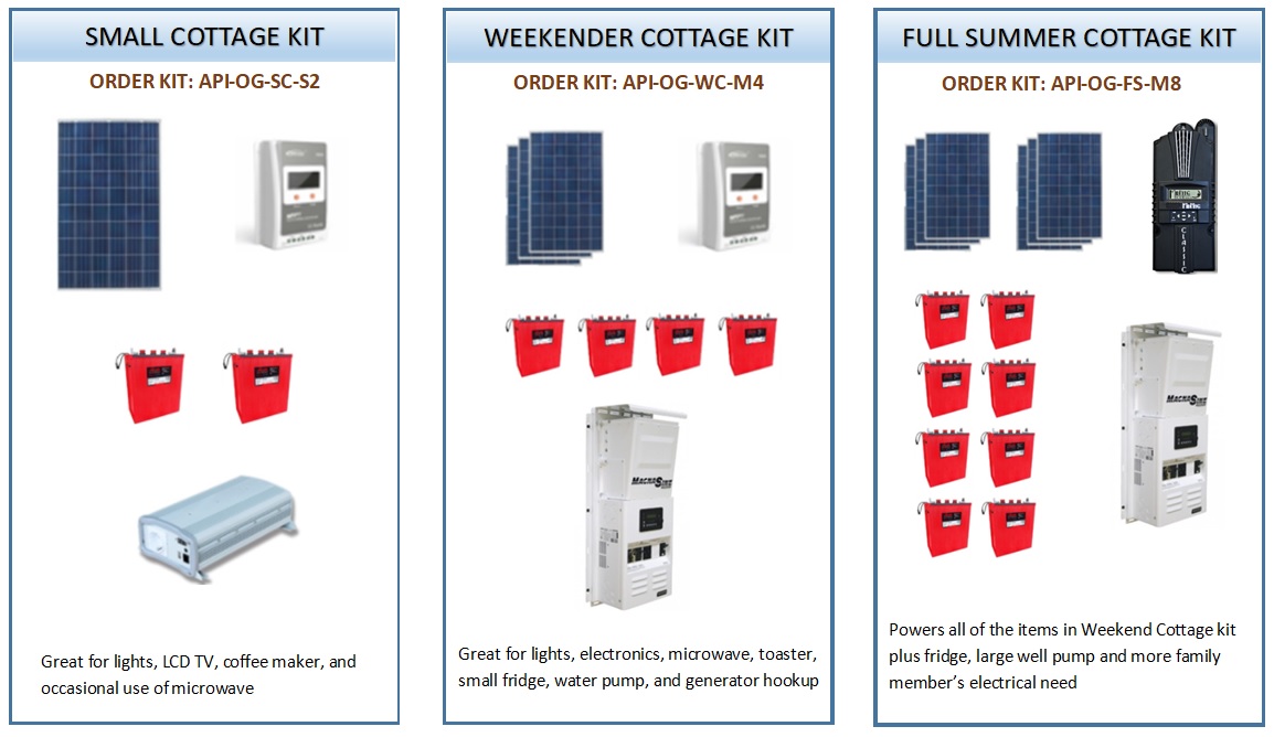 Preassembled Cottage Solar Kits ready to install cottage solar systems