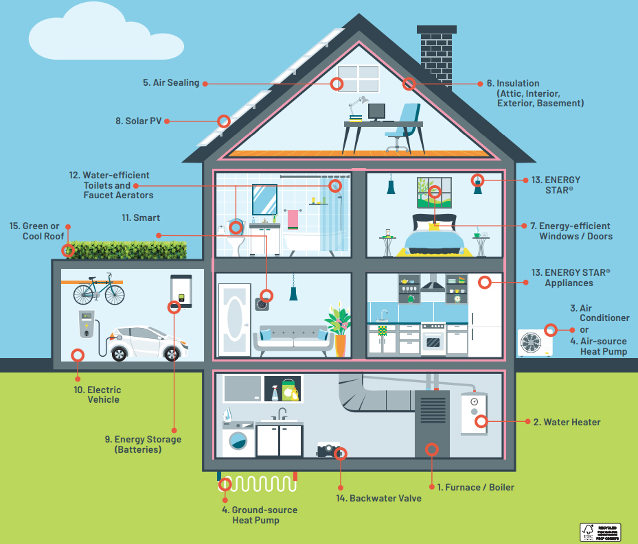 15WaysToEnergyEfficientHomes