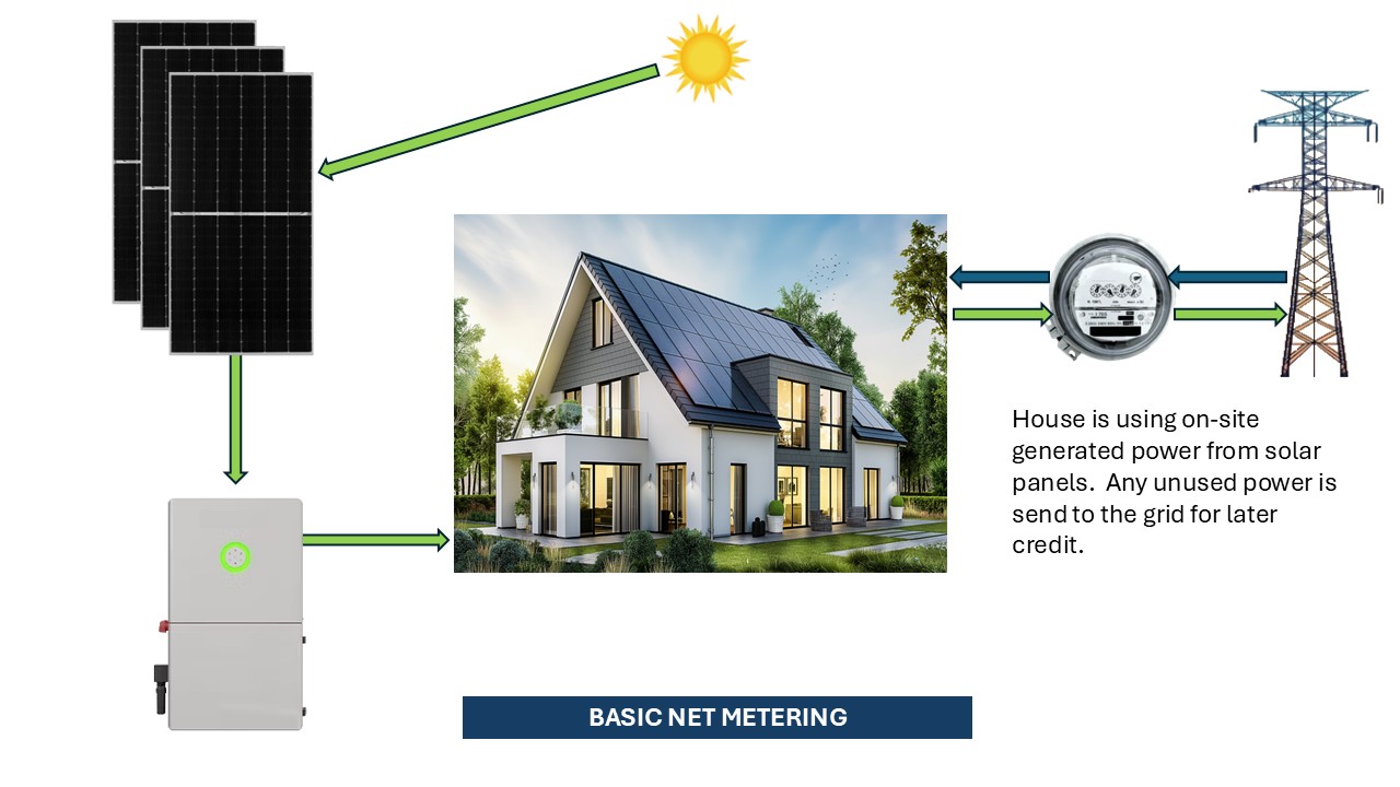 Basic Net Metering Diagram