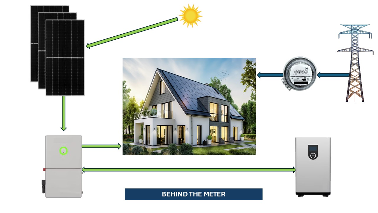 Behind the meter connection Diagram